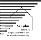 Rudolf Engelbrecht Sorglose Liegenschaften- und Immobilienbetreuung